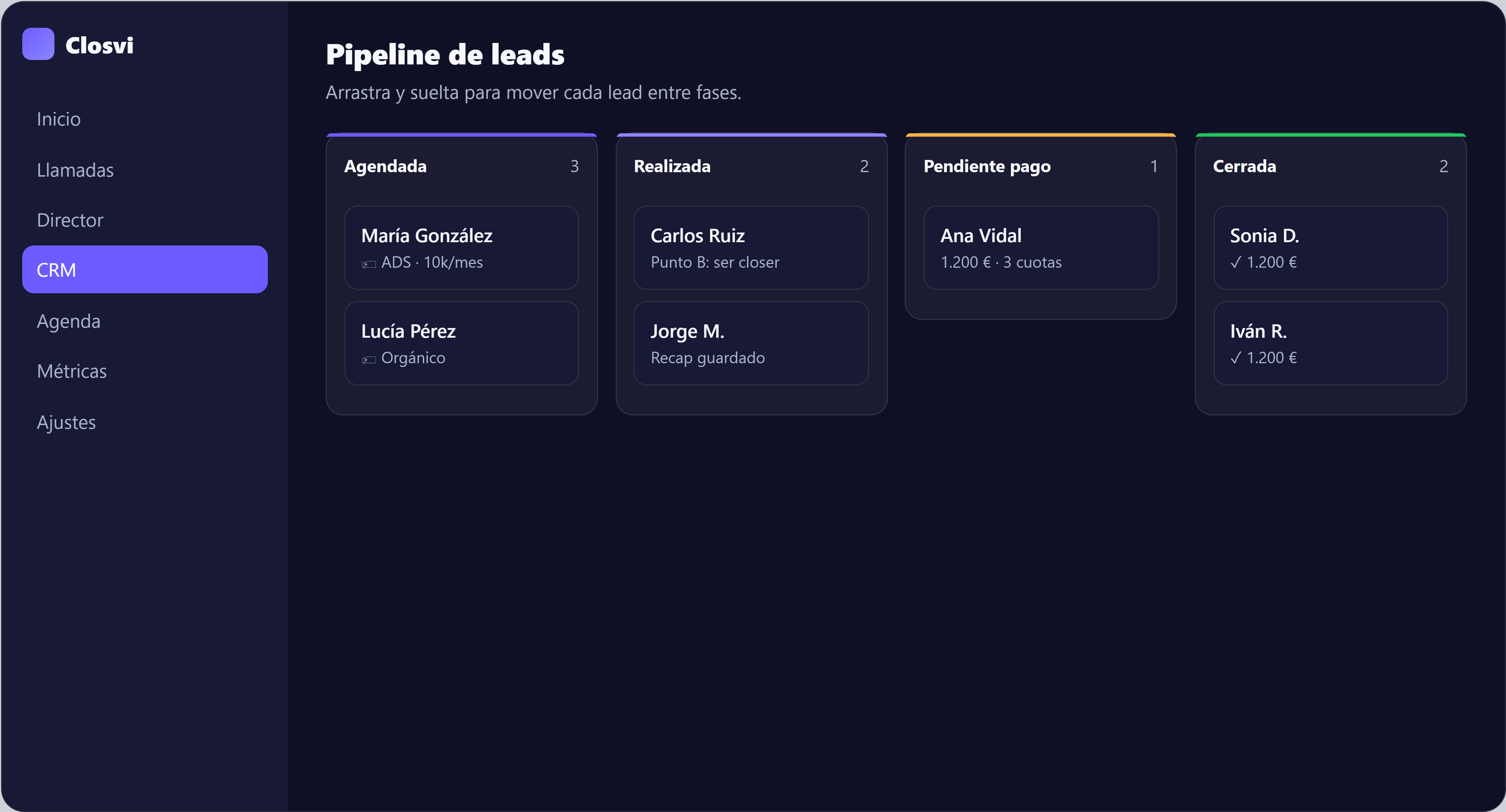 Pipeline de leads (CRM) de Closvi
